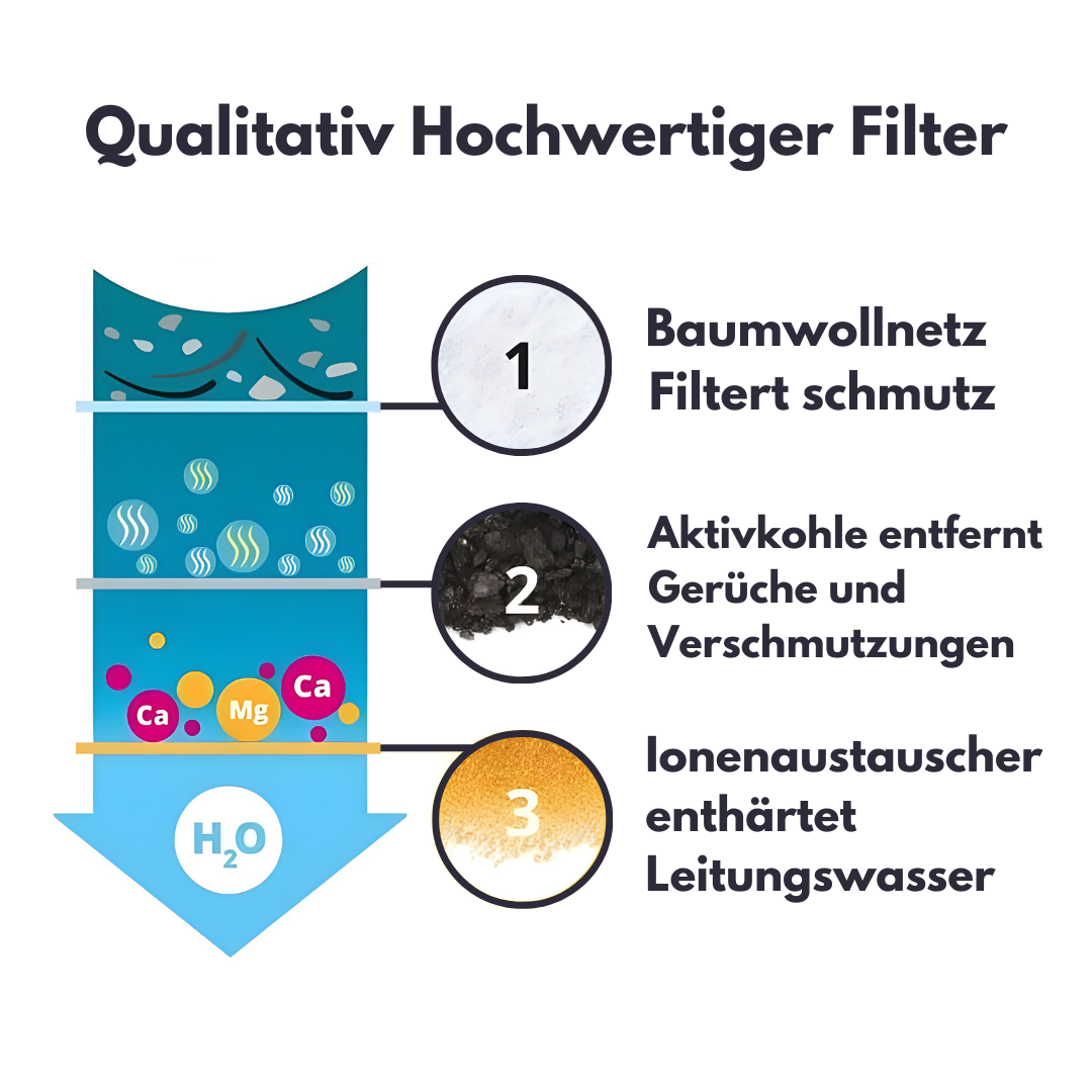 HydroCat™ Wechselfilter - 8Stk